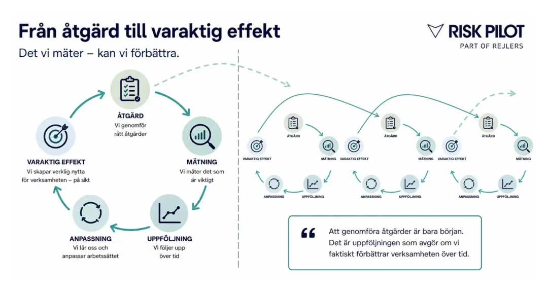 Effektutvärdering